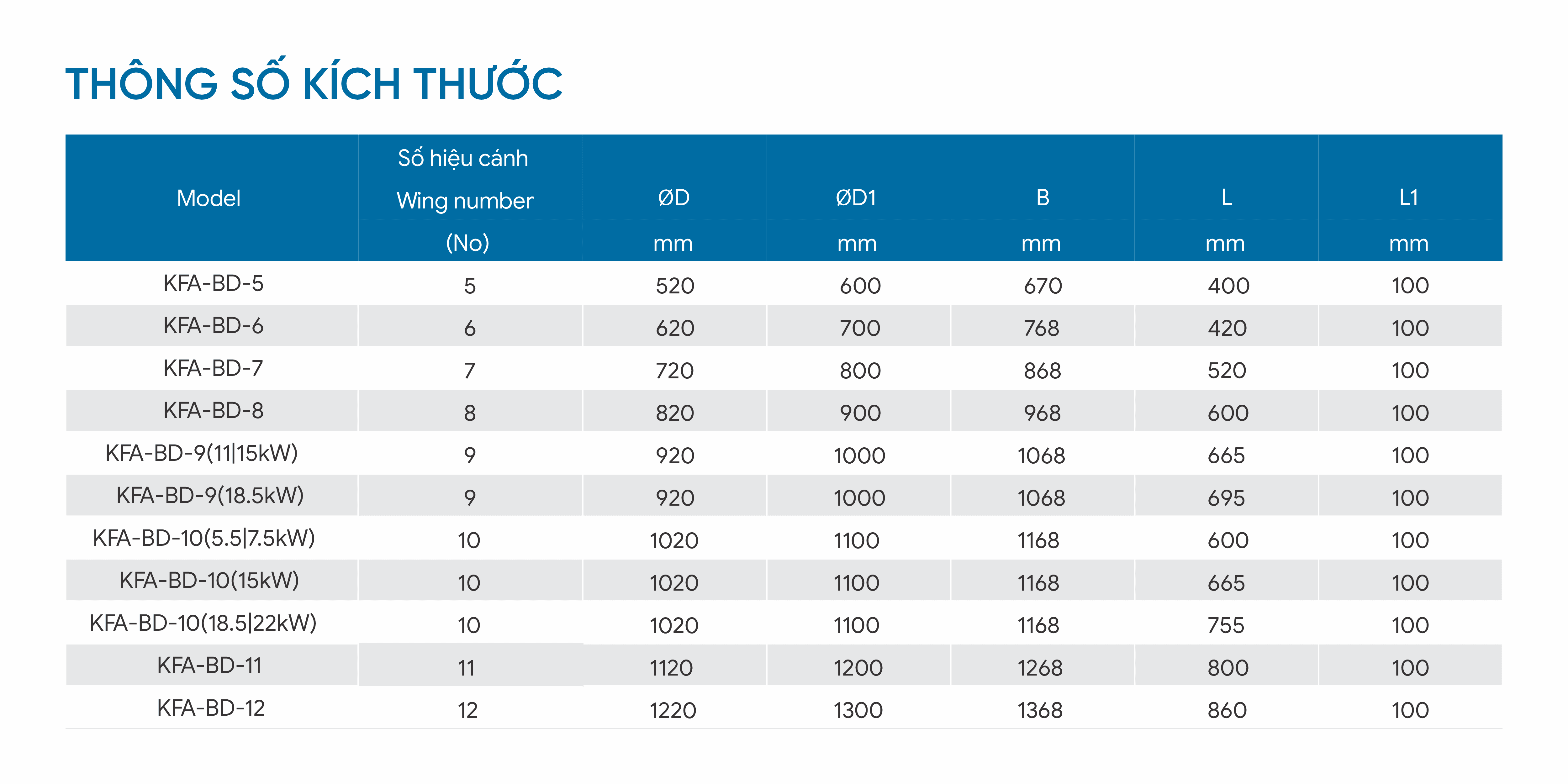 Quạt Hướng Trục Bọc Hộp  - 3