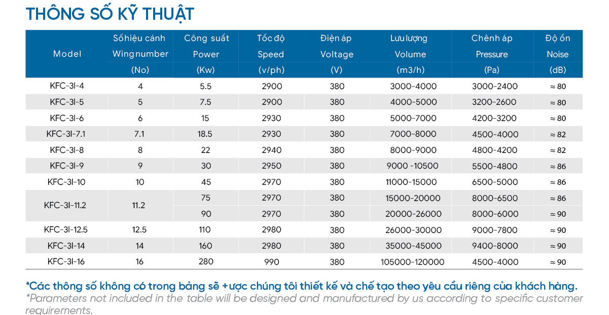 4. Thông số kỹ thuật.png