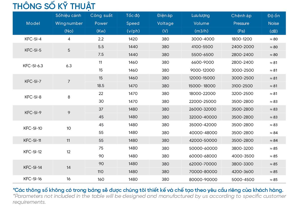 4. Thông số kỹ thuật.png
