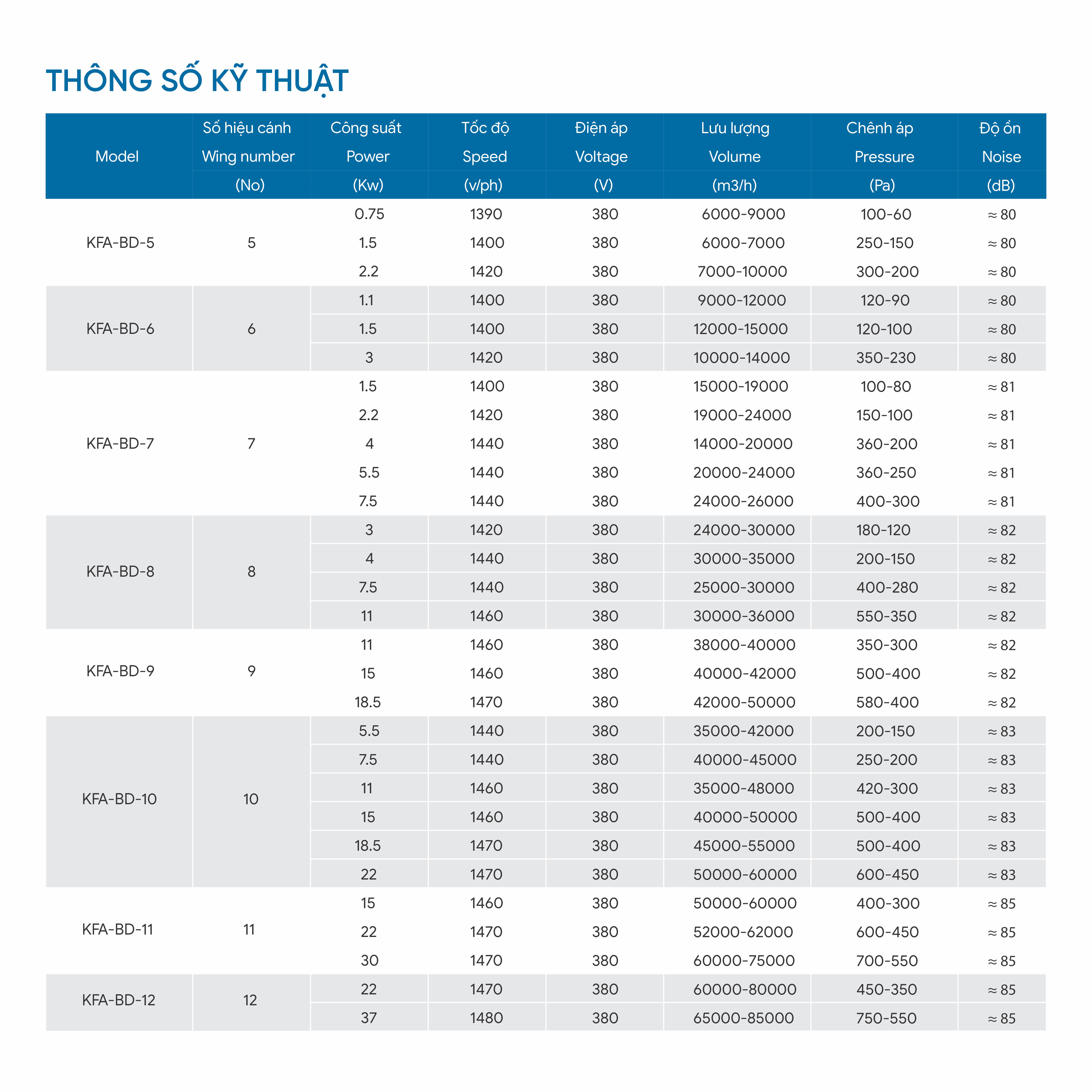 Quạt Hướng Trục Bọc Hộp  - 4