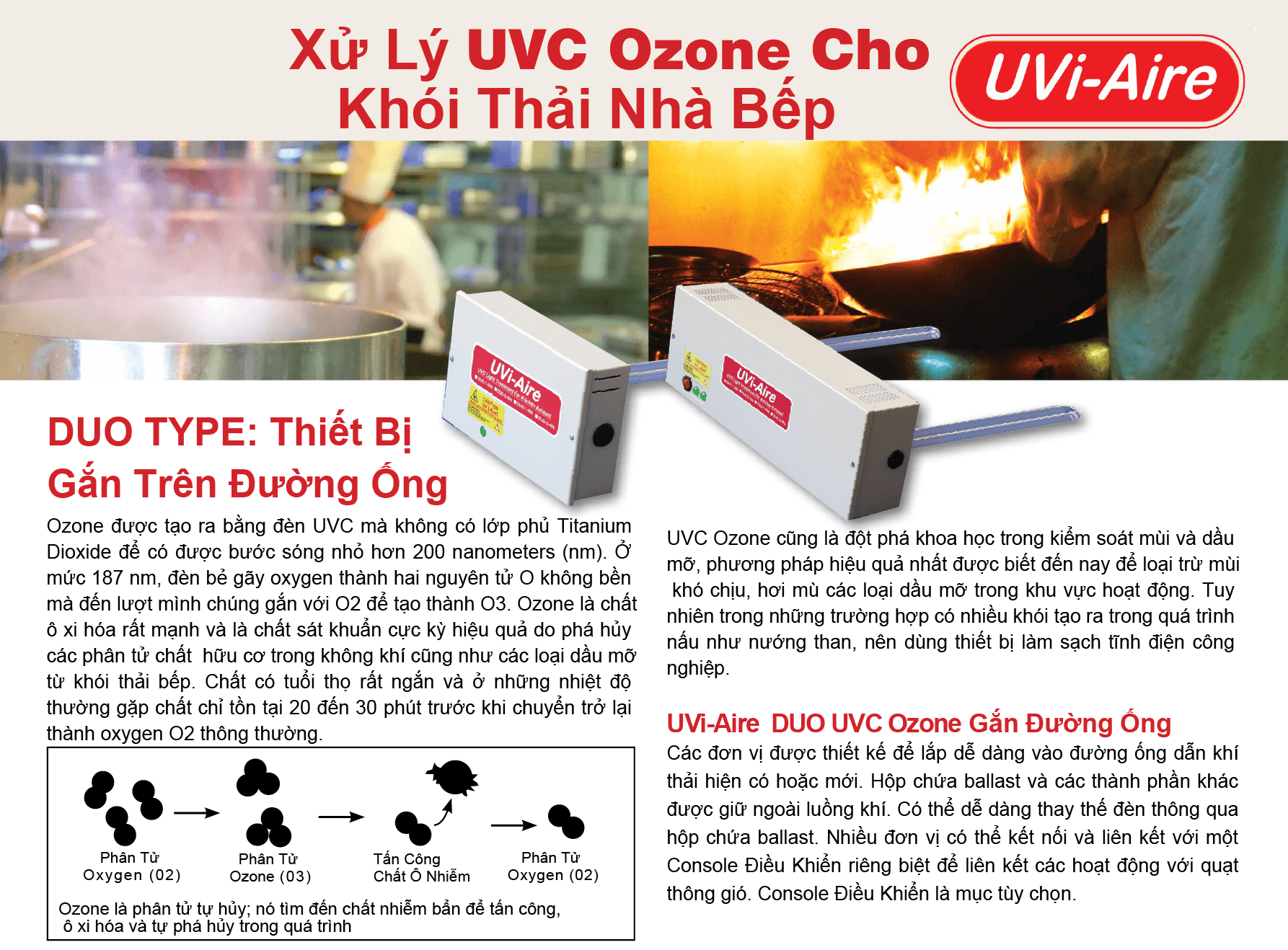 Catalogue Đèn UV Khử Mùi Khói Gắn Ống Gió