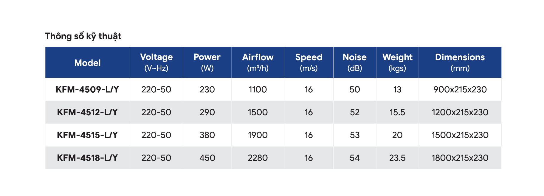Quạt Chắn Gió  - 4