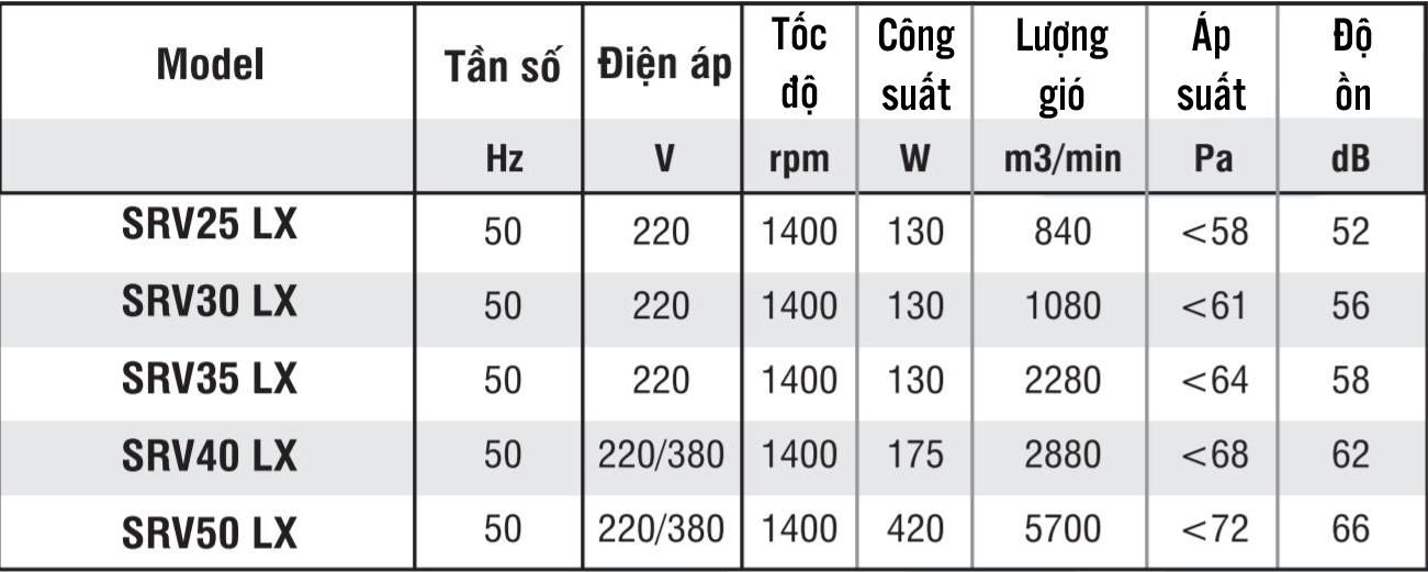 thong-so-kich-thuoc-quat-thong-la-xach (1).jpg